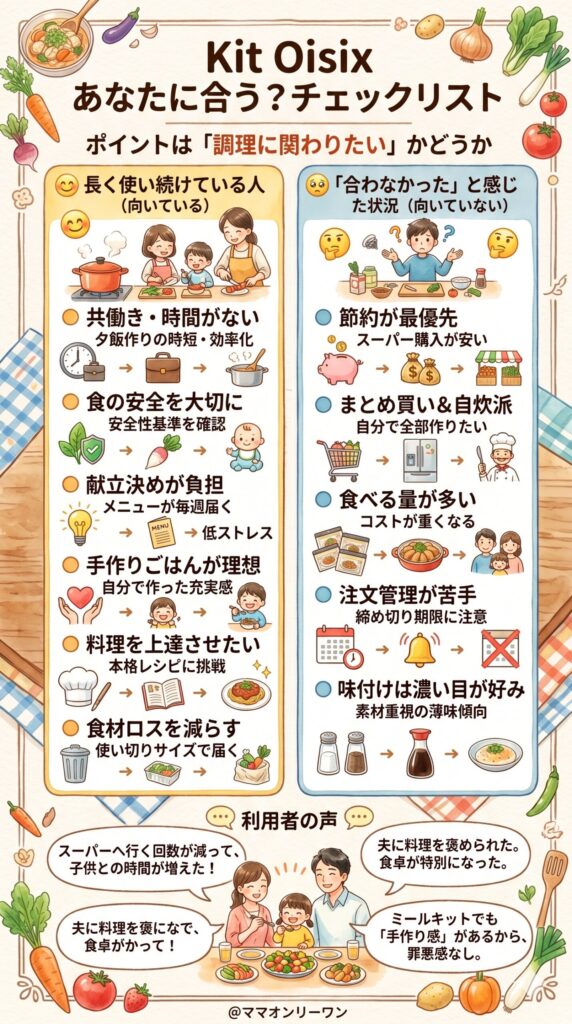 Kit Oisixが向いている人・向いていない人