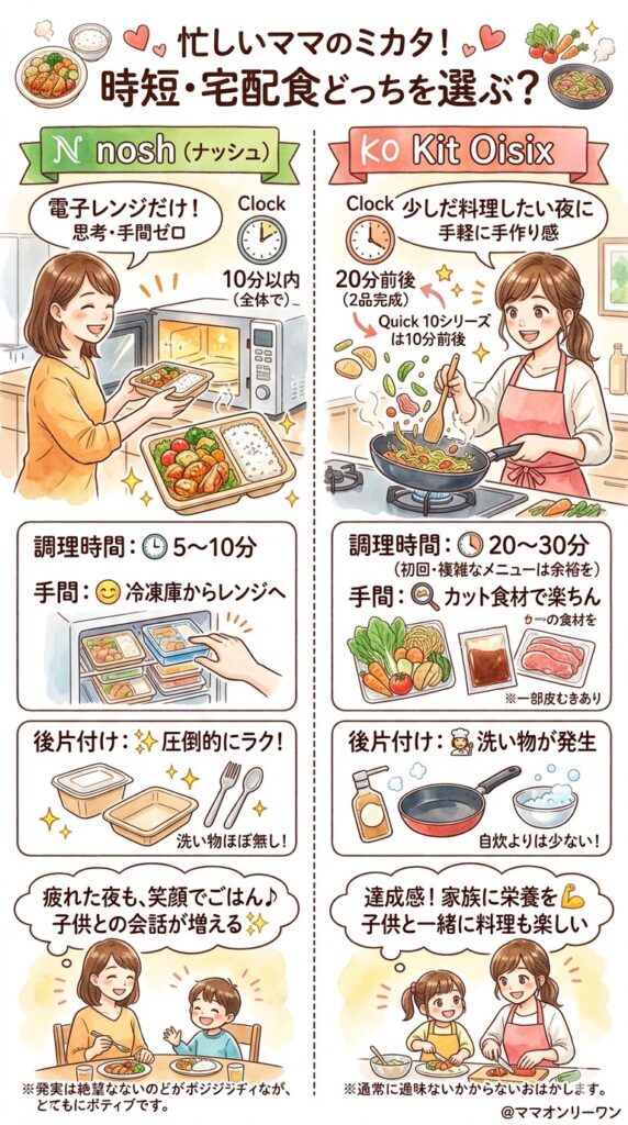 ナッシュとKit Oisix　調理の手間と時短効果を比較する