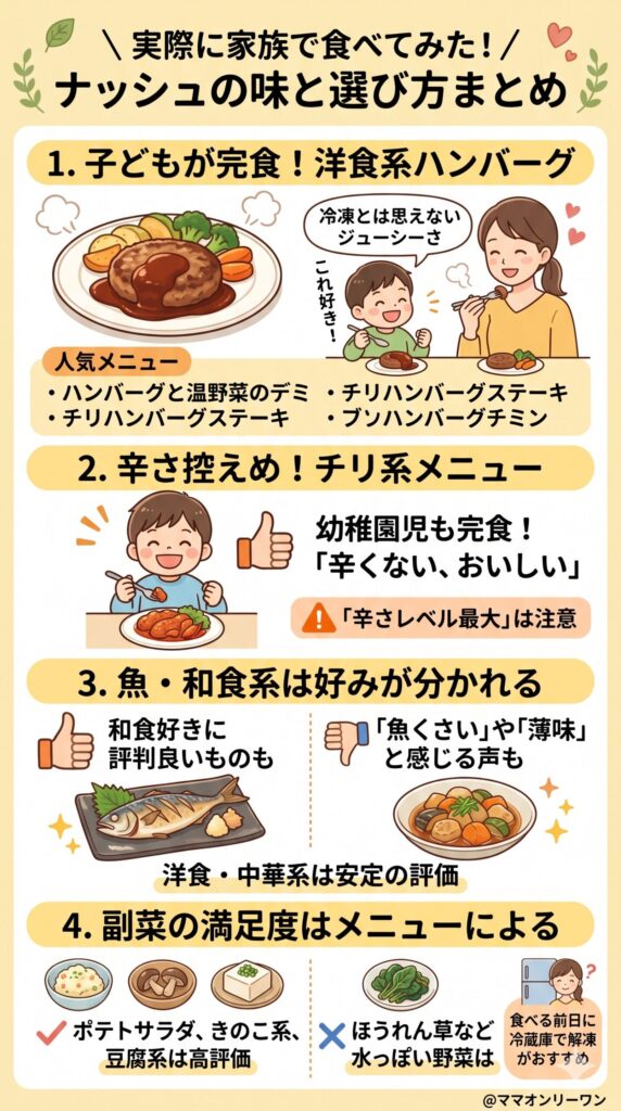 実際に家族で食べてみた！をまとめた結果