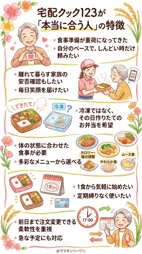 宅配クック123が「本当に合う人」はこんな人