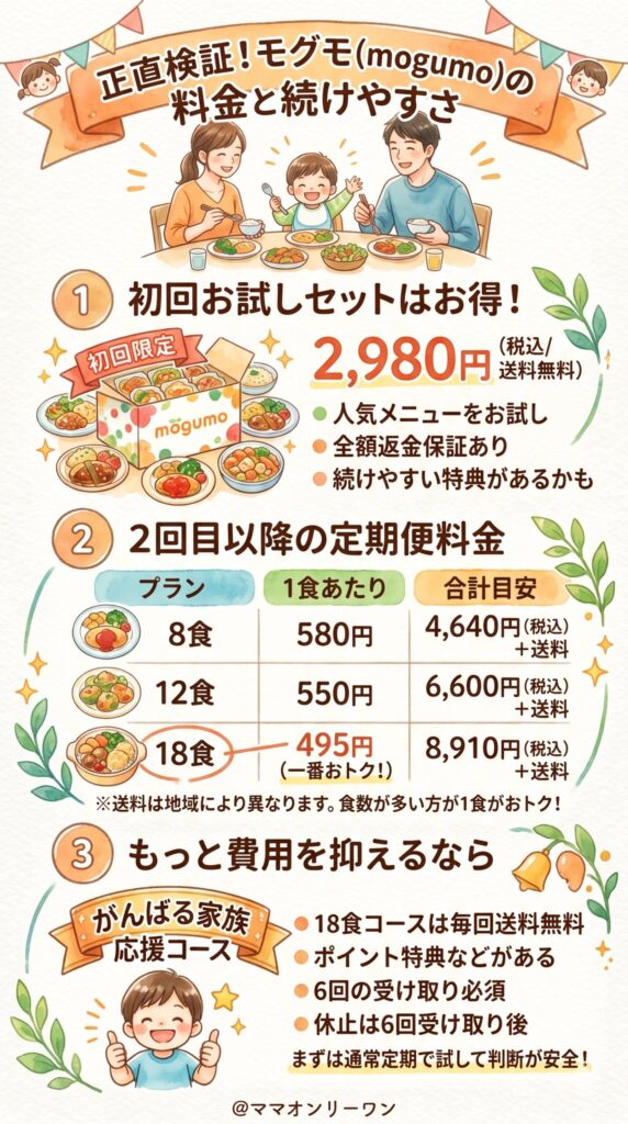 モグモの料金と続けやすさを正直に検証