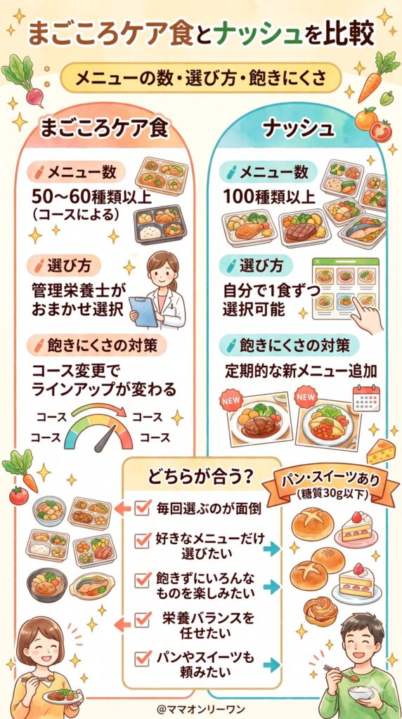 メニューの数・選び方・飽きにくさを比べてみた