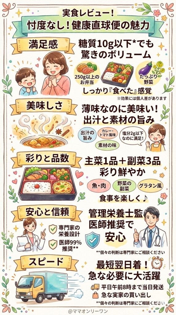 健康直球便　実食レビューの忖度なしのまとめ