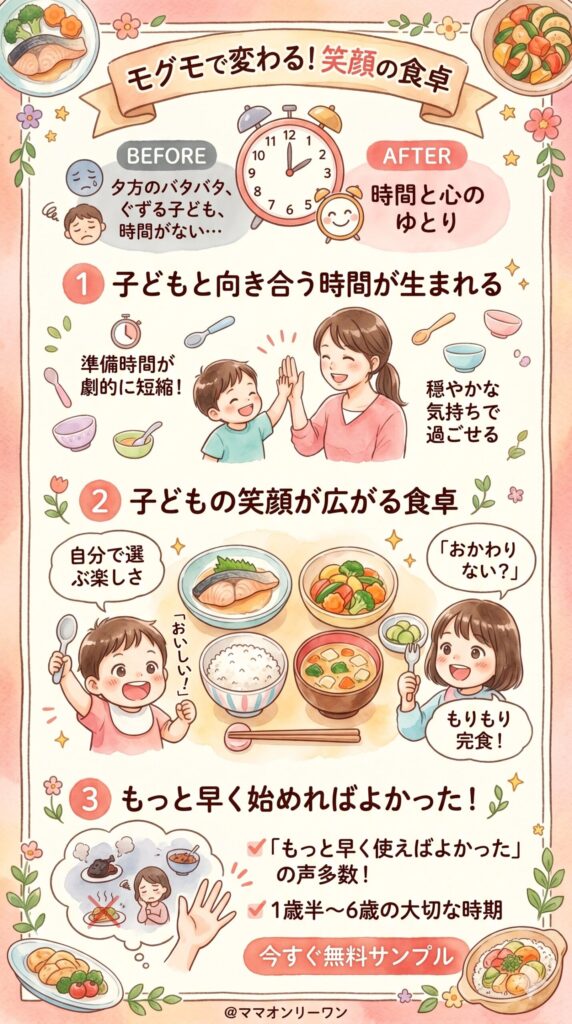 モグモを使い始めたら毎日の食卓はどう変わるか