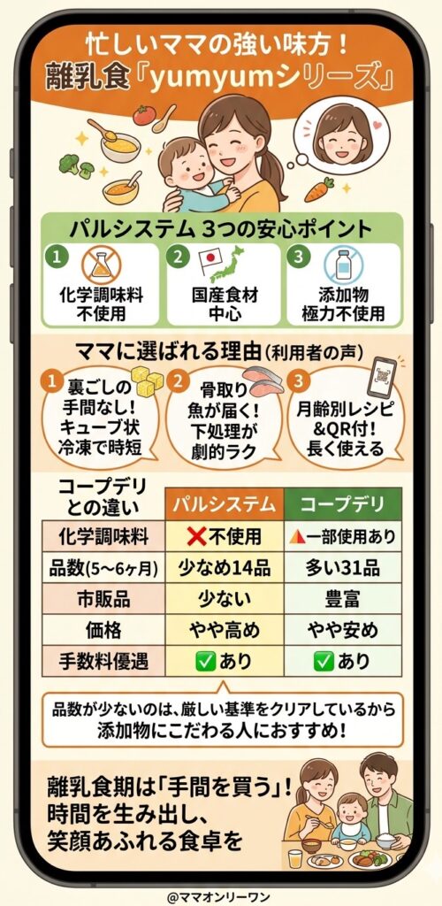 子育て中のママが特に知っておきたい離乳食・幼児食の実力