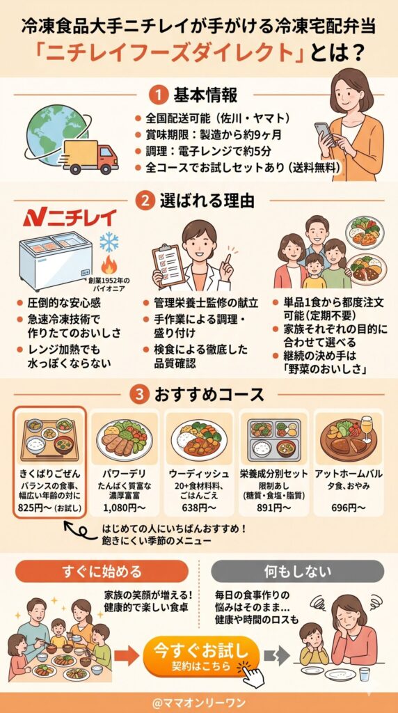 ニチレイフーズダイレクトとはどんな宅配食サービスか