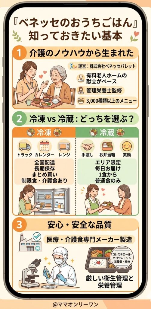ベネッセのおうちごはんとは？購入前に知っておきたい基本