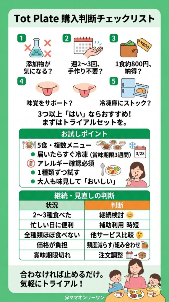 購入・継続するか迷ったときの判断チェックリスト