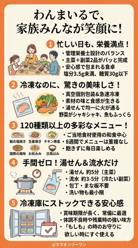 実際に使って感じた、わんまいるの良いところ