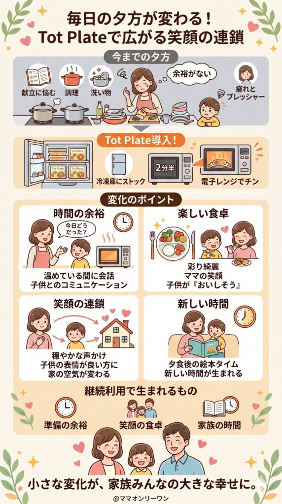 継続して使うと、毎日の食卓はどう変わる？