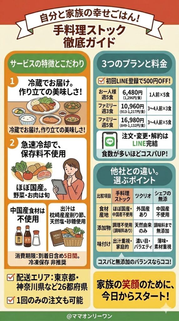 手料理ストックとはどんなサービス？申し込む前に全体像を知っておこう