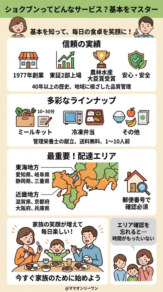 ショクブンってどんなサービス？まず基本を把握しよう