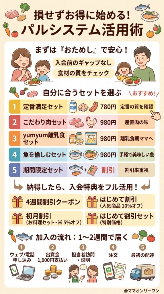 損せずお得に始める方法