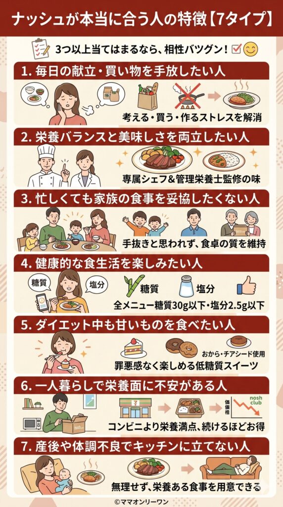 ナッシュが本当に合う人の特徴【7タイプ】