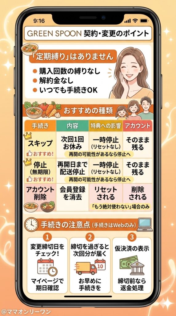 解約・スキップ・停止方法。縛りや手数料はある？