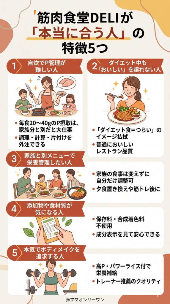 筋肉食堂DELIが「本当に合う人」の特徴5つ