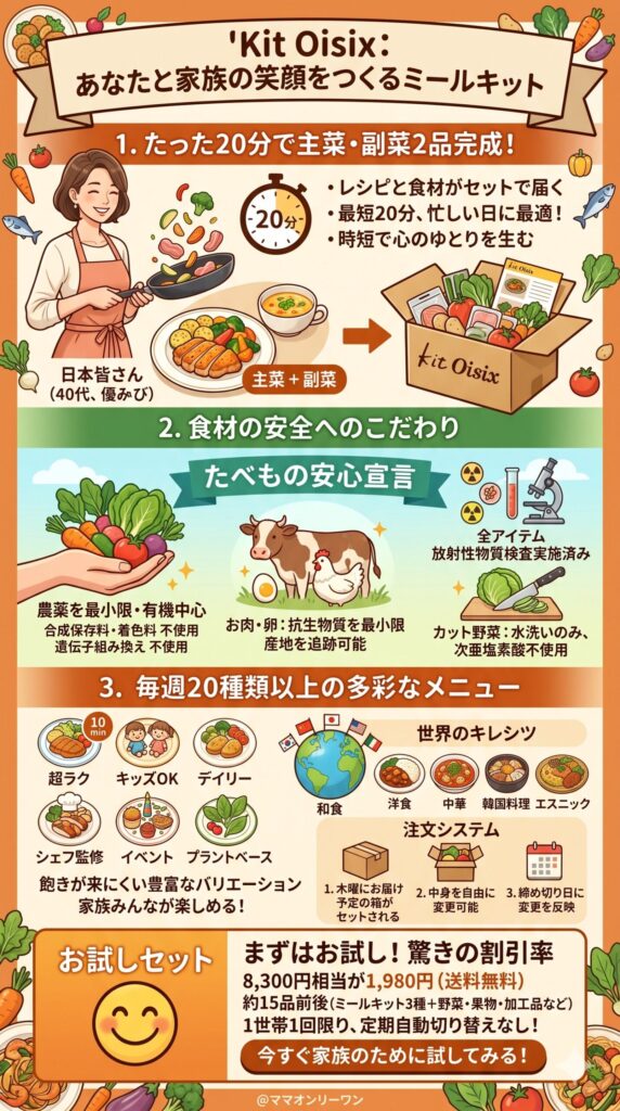 Kit Oisixとはどんなミールキットか