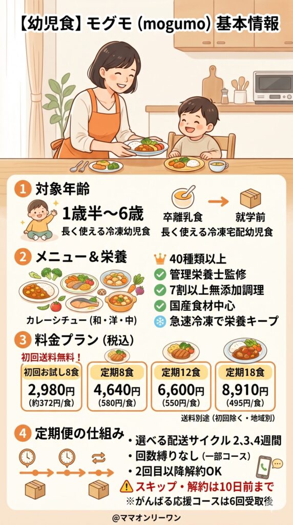 モグモ（mogumo）とは？購入前に確認したい基本情報