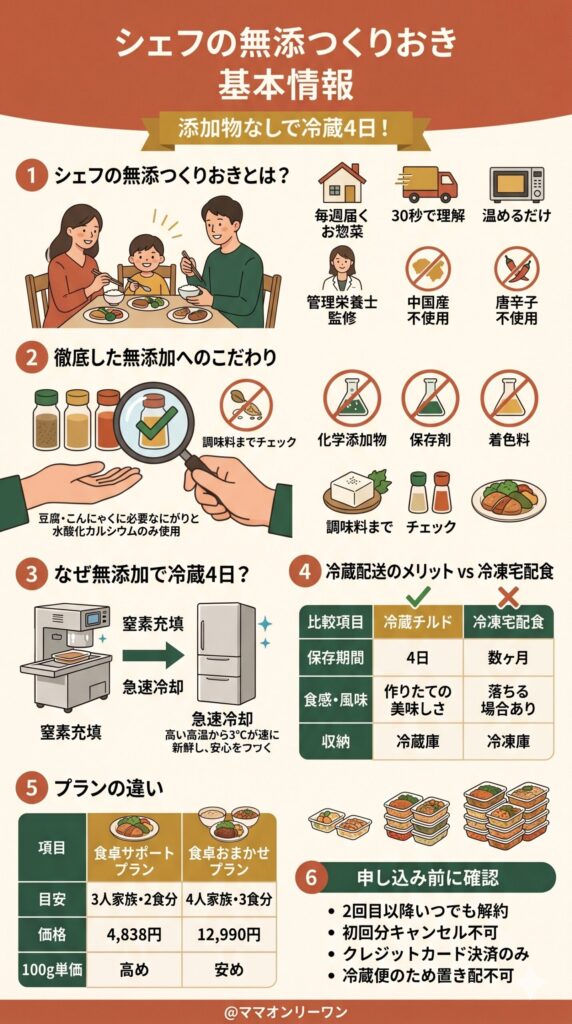 シェフの無添つくりおきとは？知っておくべき基本情報