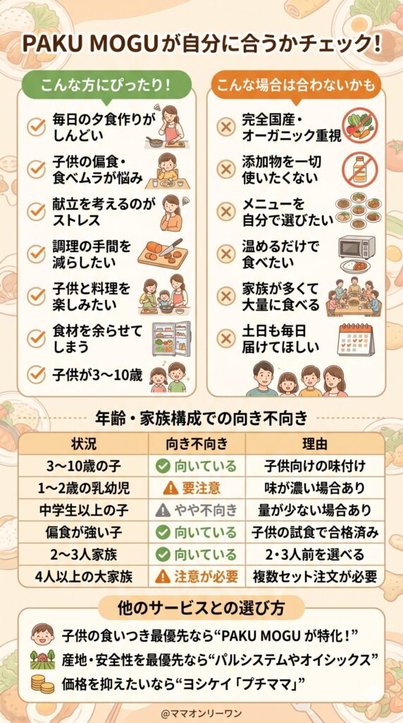 PAKU MOGUが「自分に合っているか」を見極める判断基準