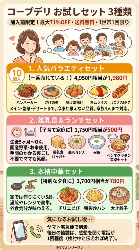 コープデリのお試しセット3種類を詳しく紹介