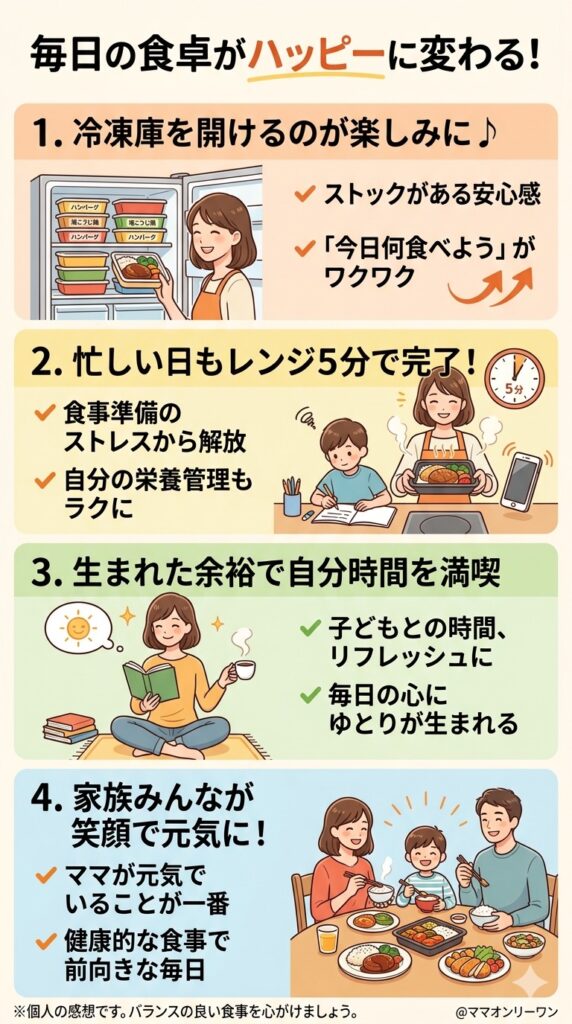 購入した後、毎日の食卓がどう変わるか想像してほしい