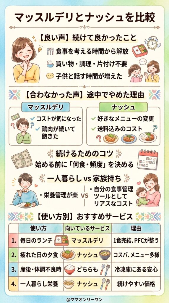 合った・合わなかった、リアルな声を整理する