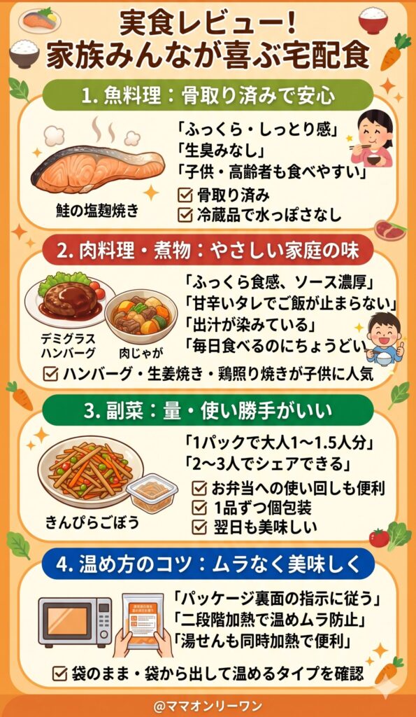 実食レビュー——味・食感・ボリュームを評価する