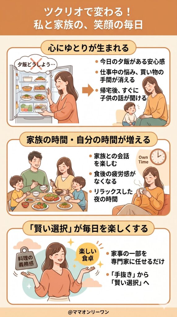 ツクリオを使い続けると毎日がどう変わるか