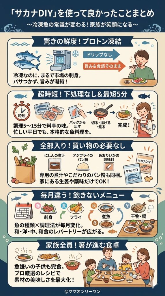 サカナDIYを使って「良かった」と感じたこと