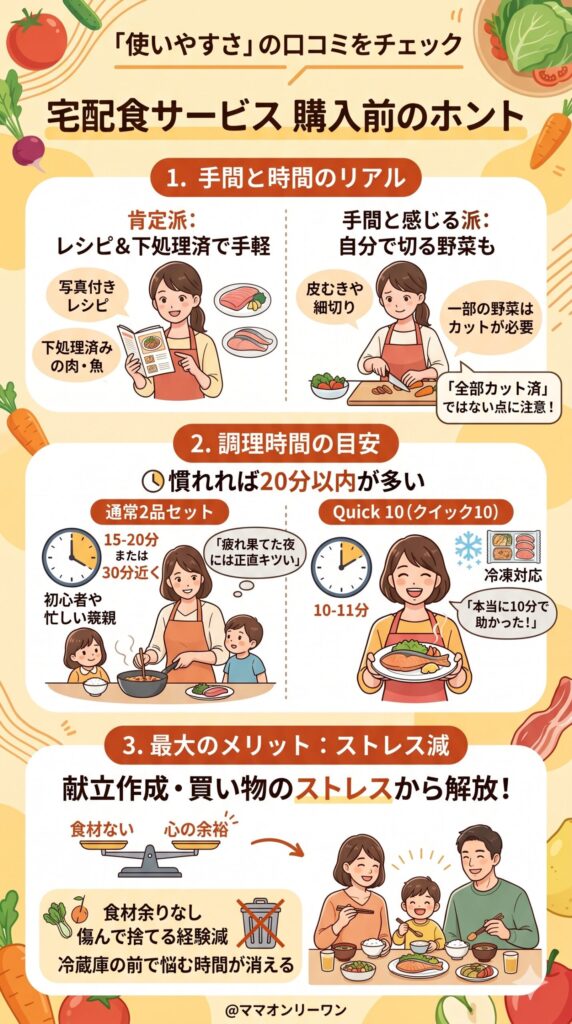 購入前に知っておきたい「使いやすさ」の口コミ