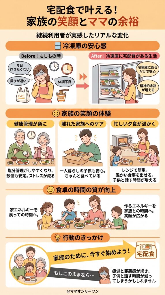 ニチレイフーズダイレクトのある毎日｜継続して使っている人の日常