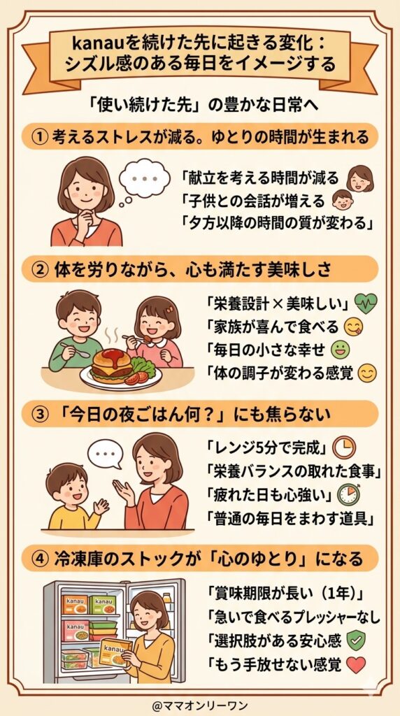 kanauを続けた先に起きやすい変化：シズル感のある毎日をイメージする