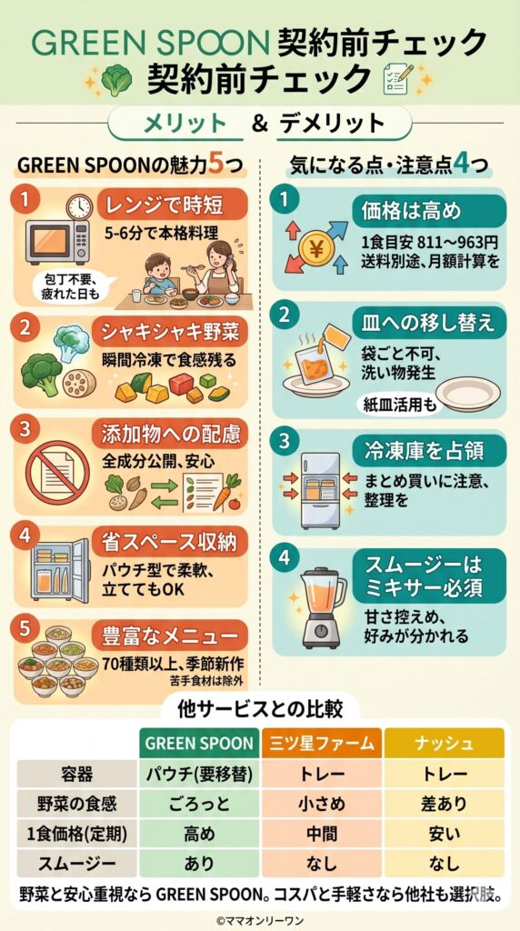 契約前に確認しておきたいメリットとデメリット