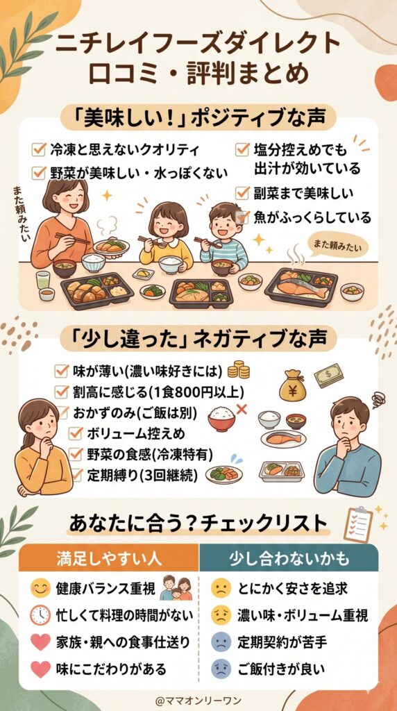 実際に食べた人の口コミ・評判まとめ