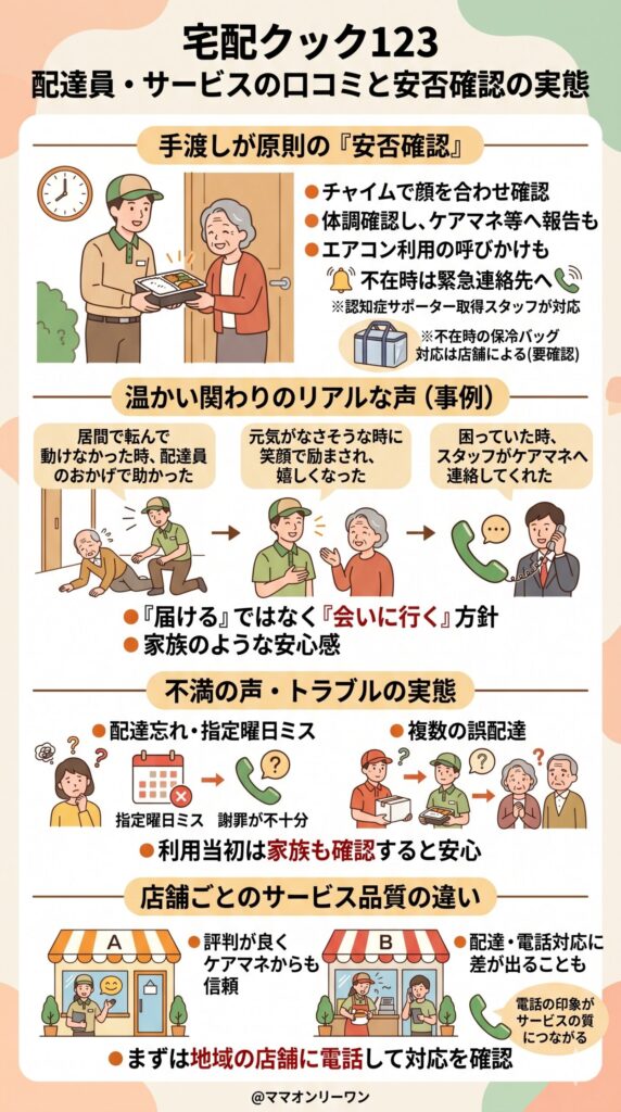 配達員・サービス対応への口コミ、安否確認の実態