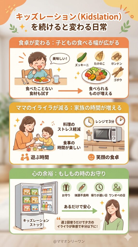 キッズレーション（Kidslation）を続けている家庭の日常｜使い続けると何が変わるか