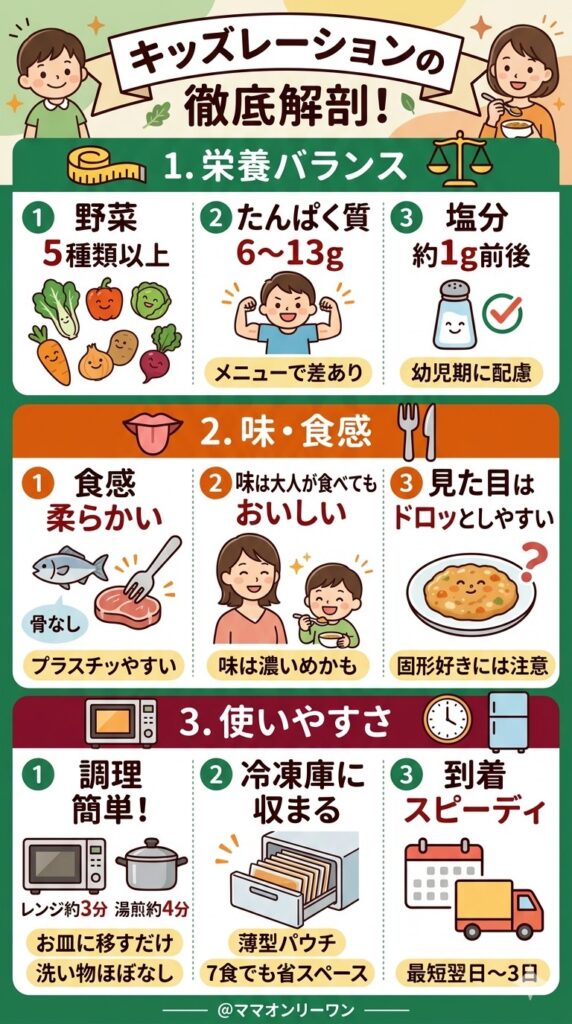 栄養・味・使いやすさを正直に評価する