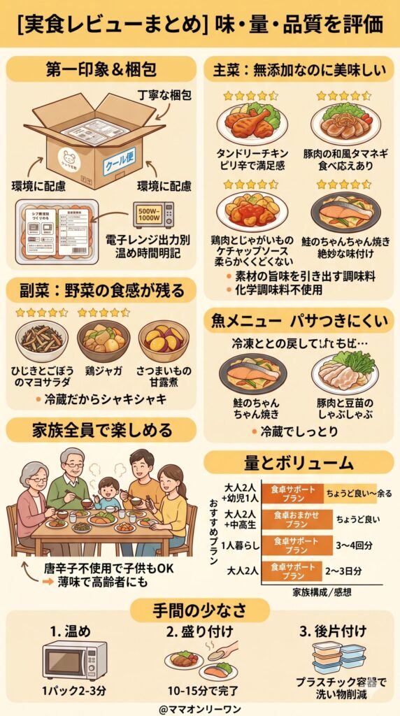 実食レビューまとめ｜味・量・品質を評価
