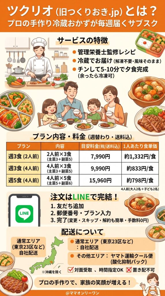 ツクリオを使った人のリアルな口コミ・評判