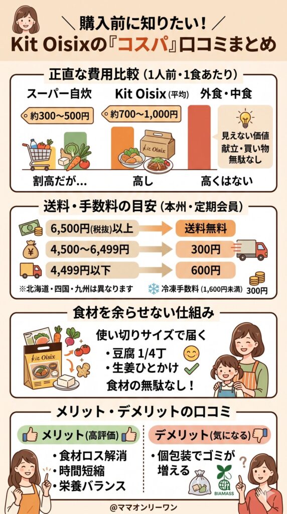 購入前に知っておきたい「コスパ」の口コミ