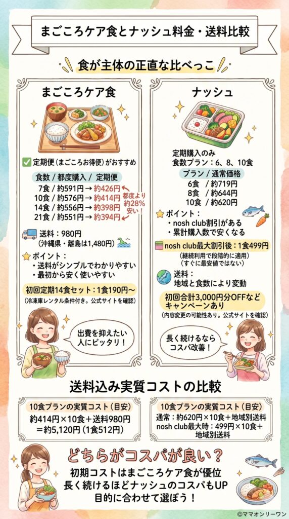 まごころケア食とナッシュ　料金・送料・コスパを正直に比べてみた