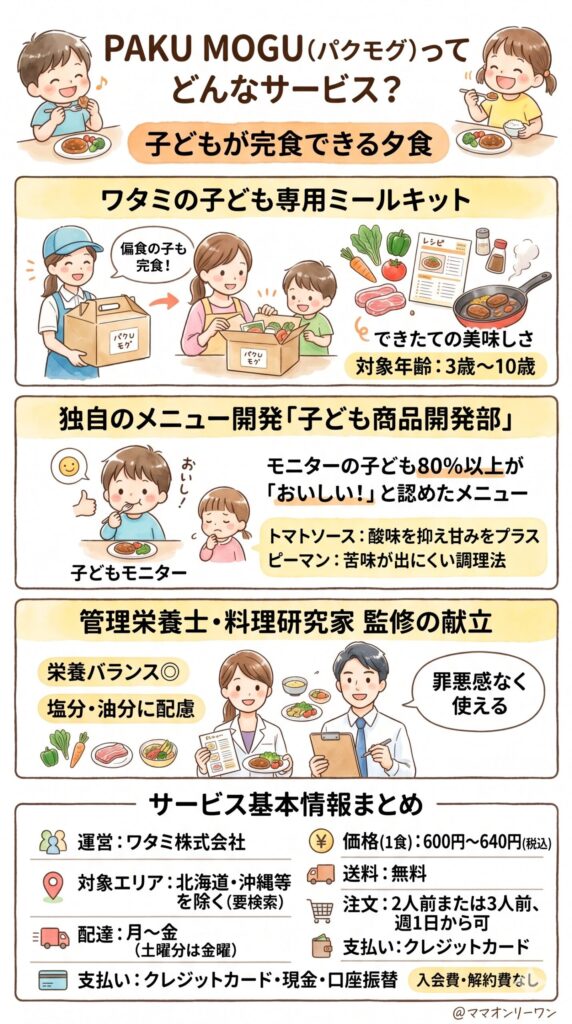 PAKU MOGU（パクモグ）ってどんなサービス？まず全体像を把握しよう