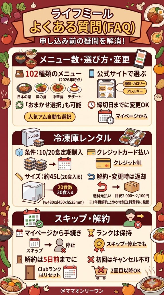 ライフミールに関するよくある質問