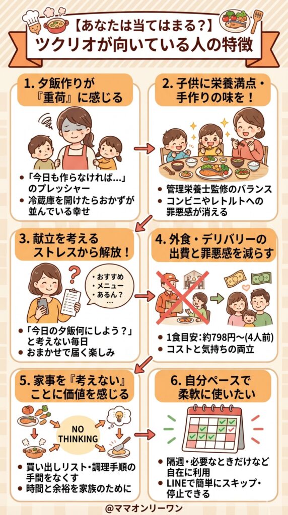 ツクリオが向いている人の特徴