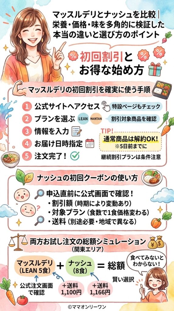 マッスルデリとナッシュ　初回割引とお得な始め方