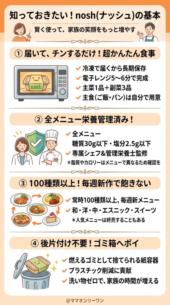 そもそもナッシュ(nosh)って何？まず基本を知っておく