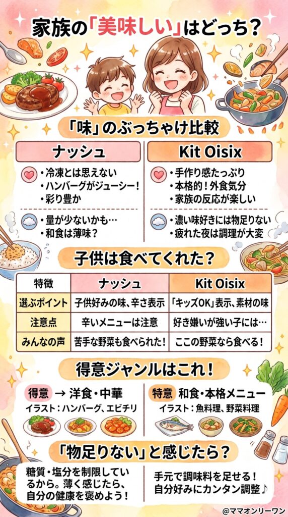ナッシュとKit Oisix　味の口コミを正直に比較する
