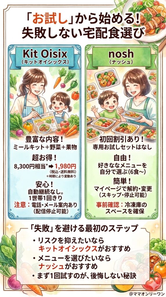ナッシュとKit Oisix　お試しから始める方法を比較する