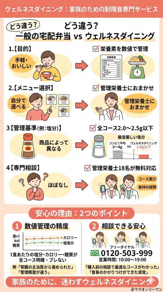 ウェルネスダイニングとは？まず基本を押さえる